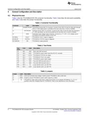 TPS2549Q1EVM-729 datasheet.datasheet_page 4