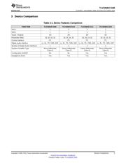 TLV320AIC3100IRHBR datasheet.datasheet_page 5