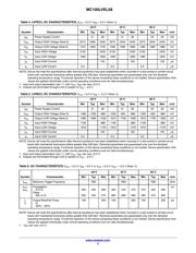 MC100LVEL58D datasheet.datasheet_page 3
