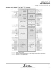 SM320LF2407APGEMEP datasheet.datasheet_page 5
