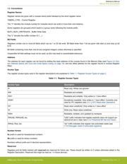 EFR32BG1B132F256GM48-C0 datasheet.datasheet_page 3