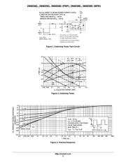 2N6039G datasheet.datasheet_page 3