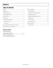 ADXRS610BBGZ datasheet.datasheet_page 2