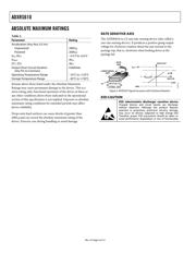 ADXRS610BBGZ datasheet.datasheet_page 4