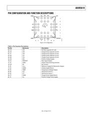 ADXRS610BBGZ datasheet.datasheet_page 5