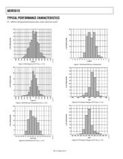 ADXRS610BBGZ datasheet.datasheet_page 6