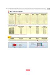 PRF18BE471QB5RB 数据规格书 3