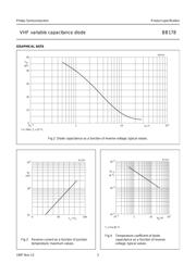 BB178 datasheet.datasheet_page 3