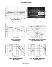 NCV1124DR2G datasheet.datasheet_page 4