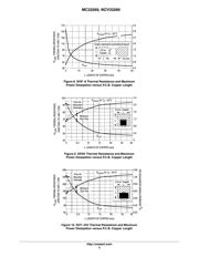 NCV1124DR2G datasheet.datasheet_page 5