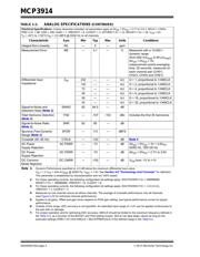 MCP3914A1T-E/MVVAO datasheet.datasheet_page 4