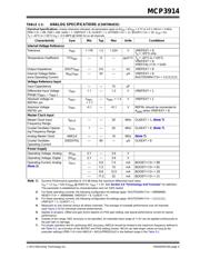 MCP3914A1T-E/MVVAO datasheet.datasheet_page 5