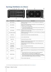 DS1815+ 数据规格书 4