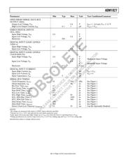 ADM1027ARQ-REEL7 datasheet.datasheet_page 3