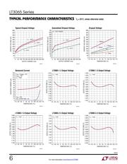 LT3065EMSE-5#PBF datasheet.datasheet_page 6
