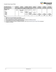 A3P125-2PQG208 datasheet.datasheet_page 2