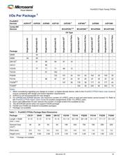 A3P125-2PQ208 datasheet.datasheet_page 3