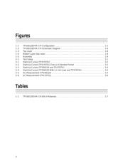 TPS70751PWPG4 datasheet.datasheet_page 6