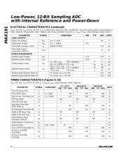MAX190BCNG+ datasheet.datasheet_page 4