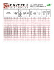 CVCO33CL-0390-0410 datasheet.datasheet_page 3