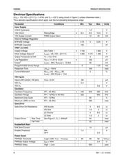 FAN5093MTCX datasheet.datasheet_page 4