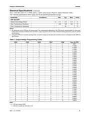 FAN5093MTCX datasheet.datasheet_page 5
