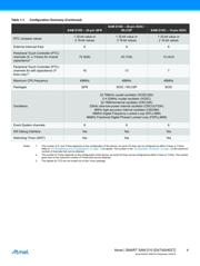 ATSAMD10D14A-UUT datasheet.datasheet_page 4