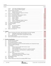TMS320VC5502ZZZ200 datasheet.datasheet_page 6