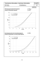 FS30R06XL4 datasheet.datasheet_page 5