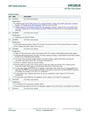 LPC11E14FHN33 数据规格书 2