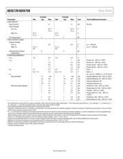 AD5676RARUZ datasheet.datasheet_page 6