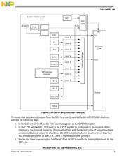 MPC885CZP133 datasheet.datasheet_page 3