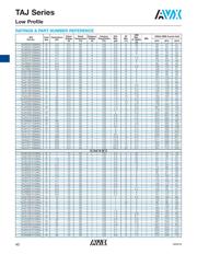 TAJW156K010RNJ datasheet.datasheet_page 4