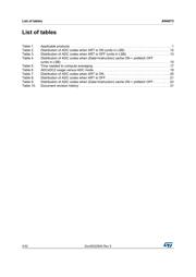 STM32F215ZGT6 datasheet.datasheet_page 4