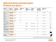 SFH 9206 datasheet.datasheet_page 5