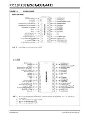 PIC18F4431-I/PT 数据规格书 2