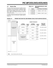 PIC18F4331-I/P 数据规格书 5