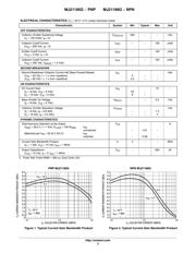 MJ21196 datasheet.datasheet_page 2