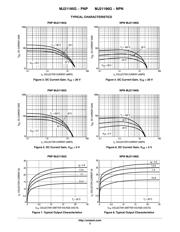 MJ21196 datasheet.datasheet_page 3