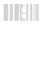 MCIMX6U5DVM10ADR 数据规格书 4
