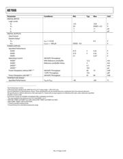 AD7666ASTZ datasheet.datasheet_page 5