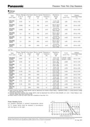 ERJ-2RKF2210X datasheet.datasheet_page 3