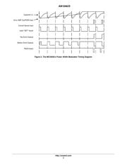 MC33035DWG datasheet.datasheet_page 3