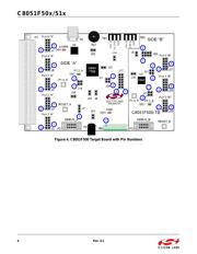 C8051F500DK 数据规格书 6