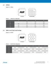 ATTINY20-UUR 数据规格书 3