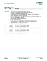 LPC1111FHN33/201,5 datasheet.datasheet_page 4