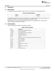 BQ24297EVM-021 datasheet.datasheet_page 2