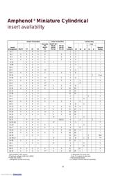 MS3116F12-10S 数据规格书 6