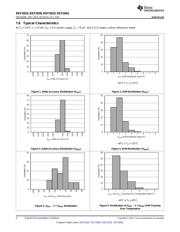 REF2025AIDDCR datasheet.datasheet_page 6