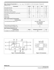 MMSZ5264BT1 datasheet.datasheet_page 2